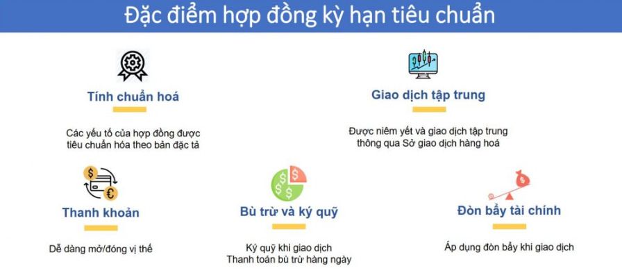 Hợp đồng tương lai là gì?