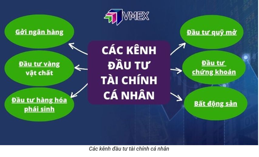 Các kênh đầu tư tài chính cá nhân được quan tâm nhiều hiện nay
