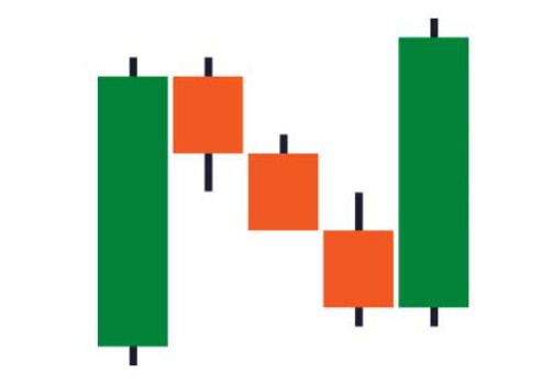 Mô hình nến tiếp diễn Rising Three Methods (Tăng giá 3 bước)