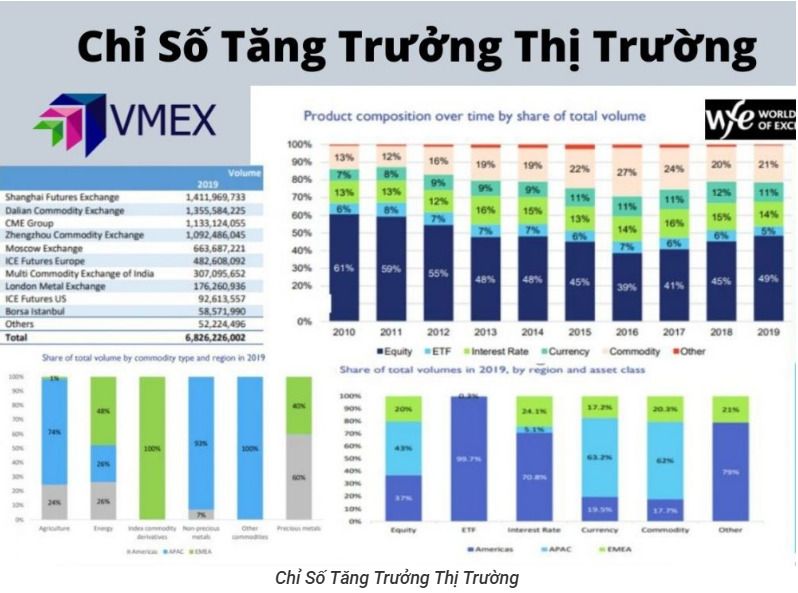 Nên đầu tư hàng hoá phái sinh?