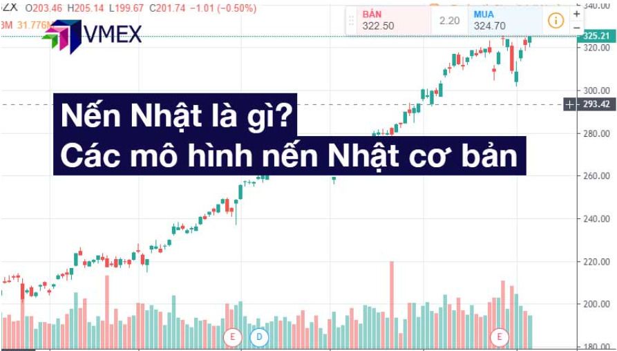 Nến Nhật là gì? Các mô hình nến Nhật cơ bản
