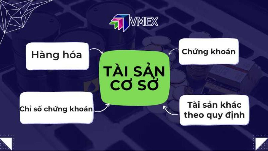 Chứng Khoán Phái Sinh Là Gì?