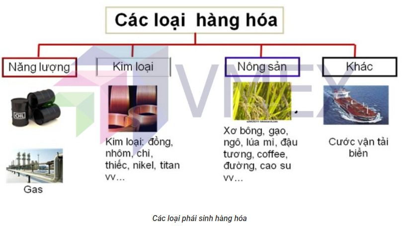 Phái sinh là gì?