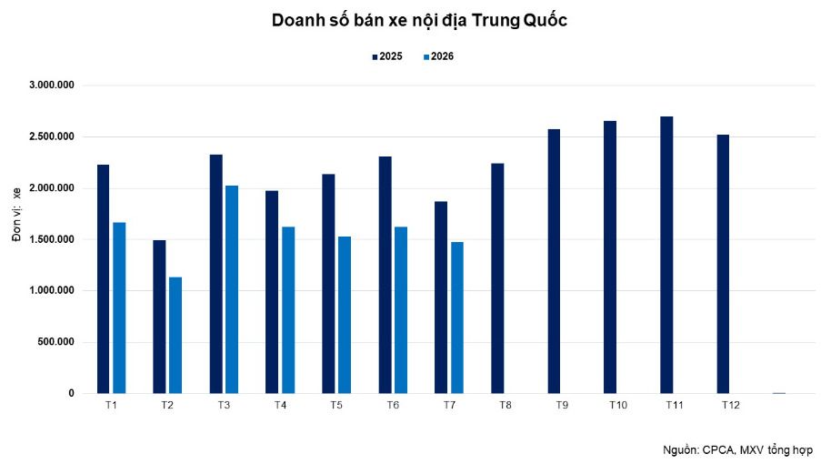 Doanh số bán xe Trung Quốc