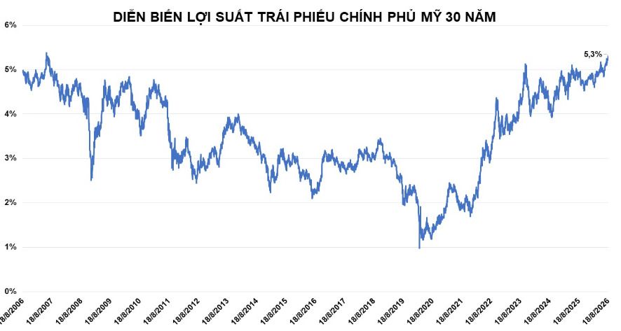 Giá kim loại quý lao dốc trước áp lực lạm phát