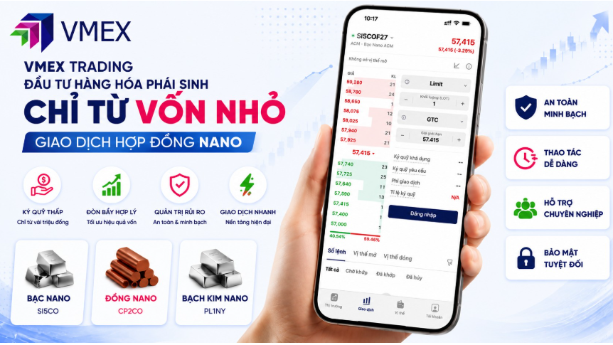 Các bước giao dịch Hợp đồng Nano trên VMEX Trading