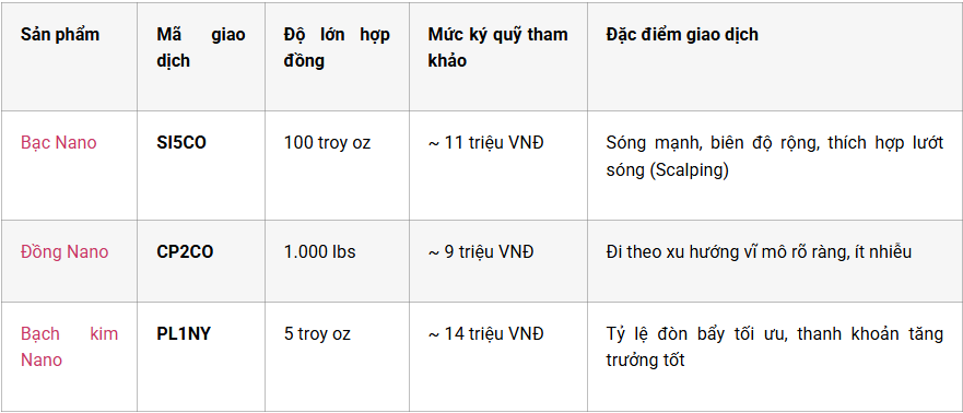 Các mã sản phẩm Nano hot nhất nên chọn khi mới bắt đầu
