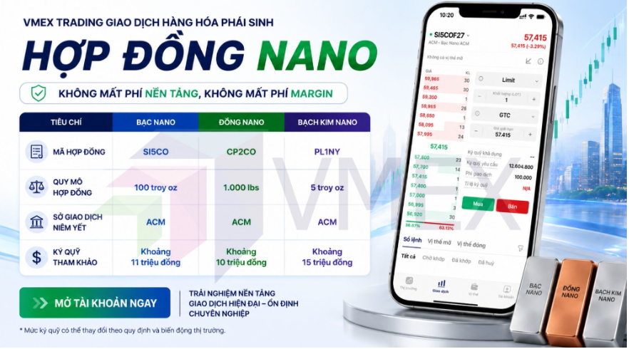 Đặc điểm của từng sản phẩm Hợp đồng Nano