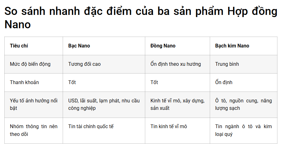 So sánh nhanh đặc điểm của ba sản phẩm Hợp đồng Nano