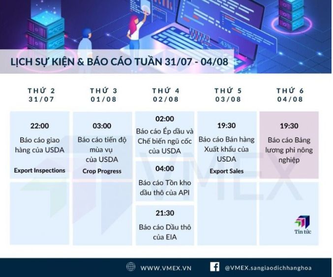 Báo cáo thị trường nông sản