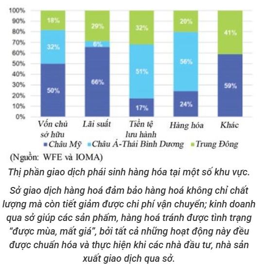Thị trường tiềm năng cho nhà đầu tư