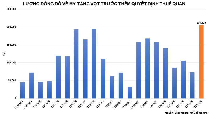 Thị trường đồng phục hồi mạnh