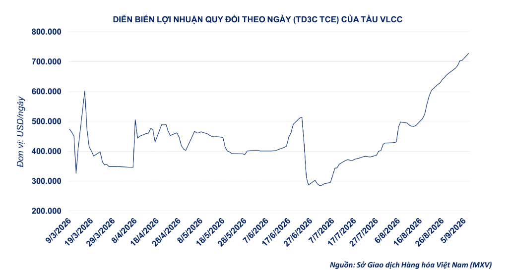 Nguồn cung thắt chặt