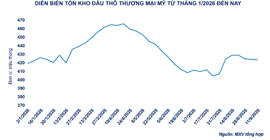 Giá dầu thô lao dốc
