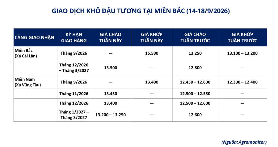 Giao dịch khô đậu tương trong nước